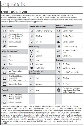 Clothes Are Not Getting Clean